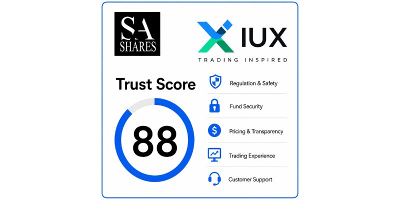 IUX Trust Score