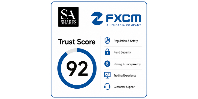 FXCM Trust Score