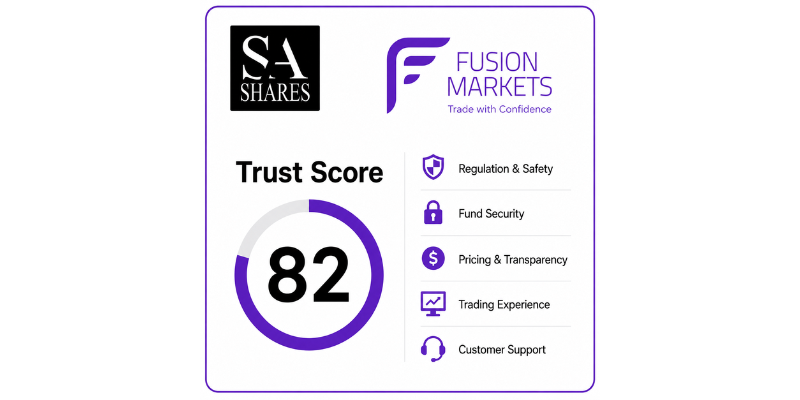 Fusion Markets Trust Score
