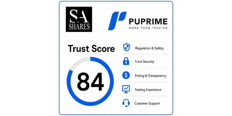 PU PRIME Trust Score