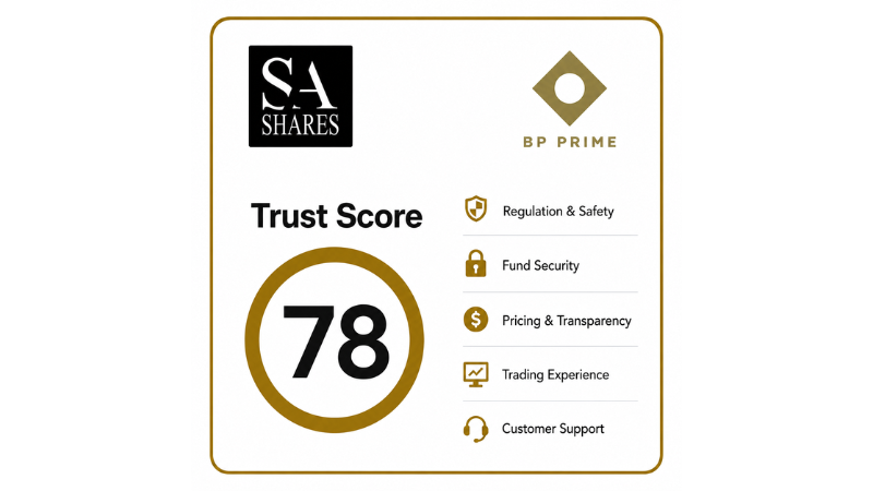 BP Prime Trust Score