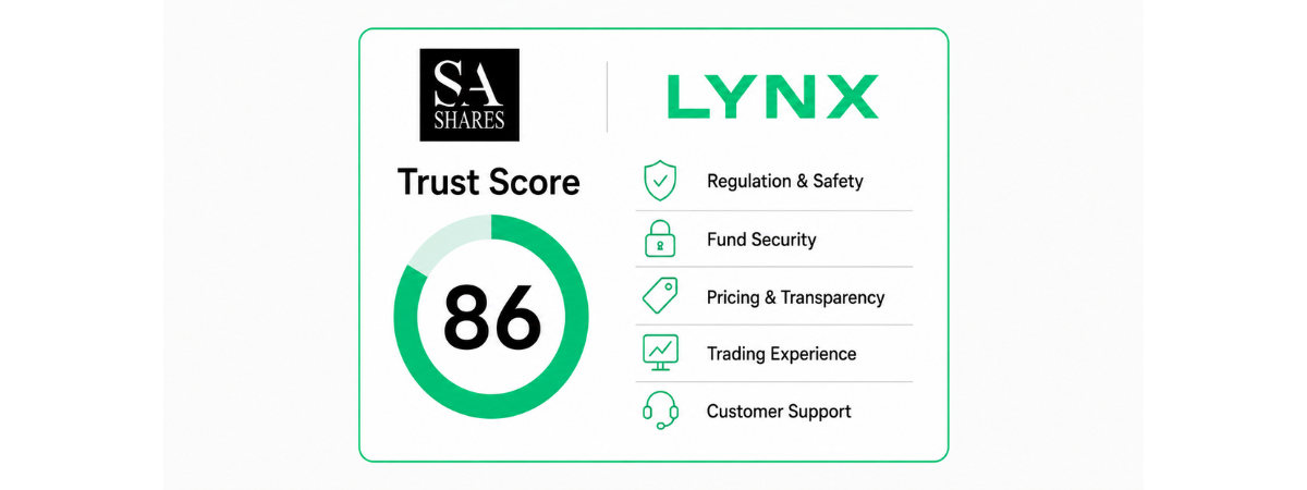 LYNX Trust Score