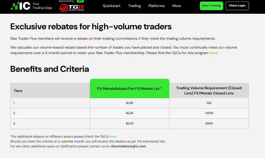 IC Markets Conditions and Notes on Forex Rebates