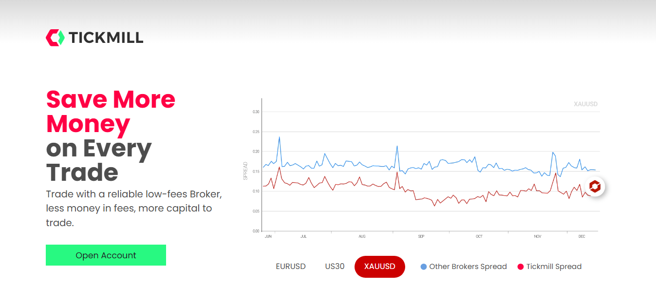 Tickmill Gold Trading Forex Brokers