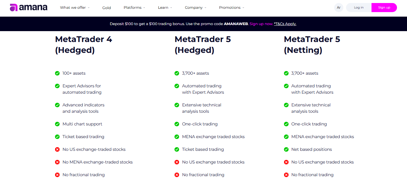 Amana MetaTrader 5