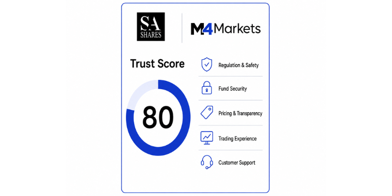 M4Markets Trust Score