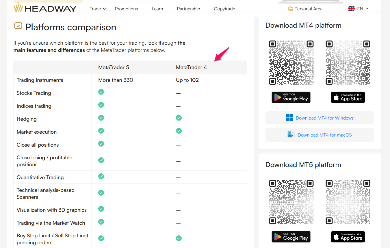 MetaTrader 4