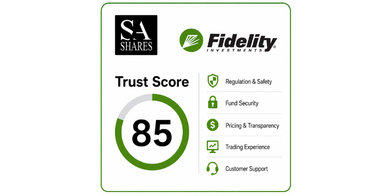 Fidelity Trust Score