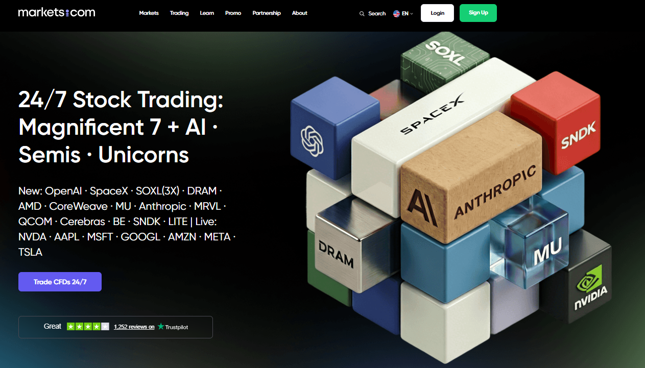 markets.com