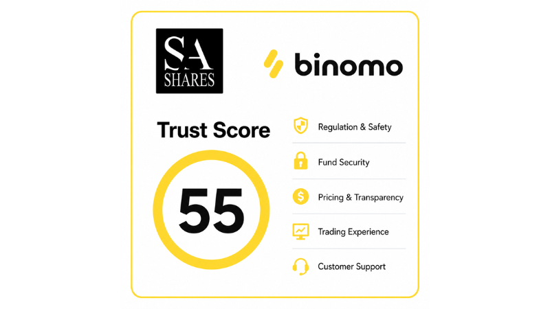 Binomo Trust Score