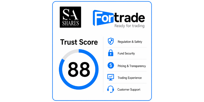 Fortrade trust score based on regulation, transparency, costs and account protection