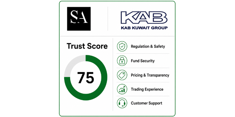 KAB Trust Score