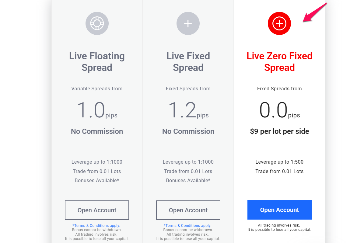 Live Zero Fixed Spread Account
