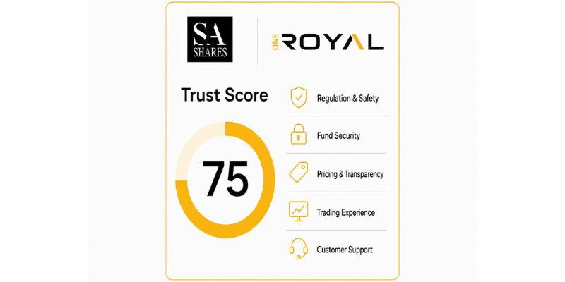 OneRoyal Trust Score