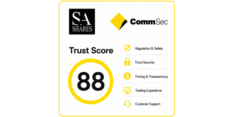 CommSec Trust Score