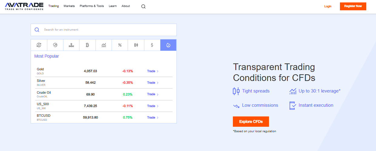 AvaTrade Scalp Trading