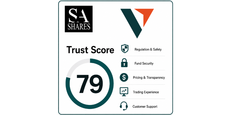 Vantage Trust Score