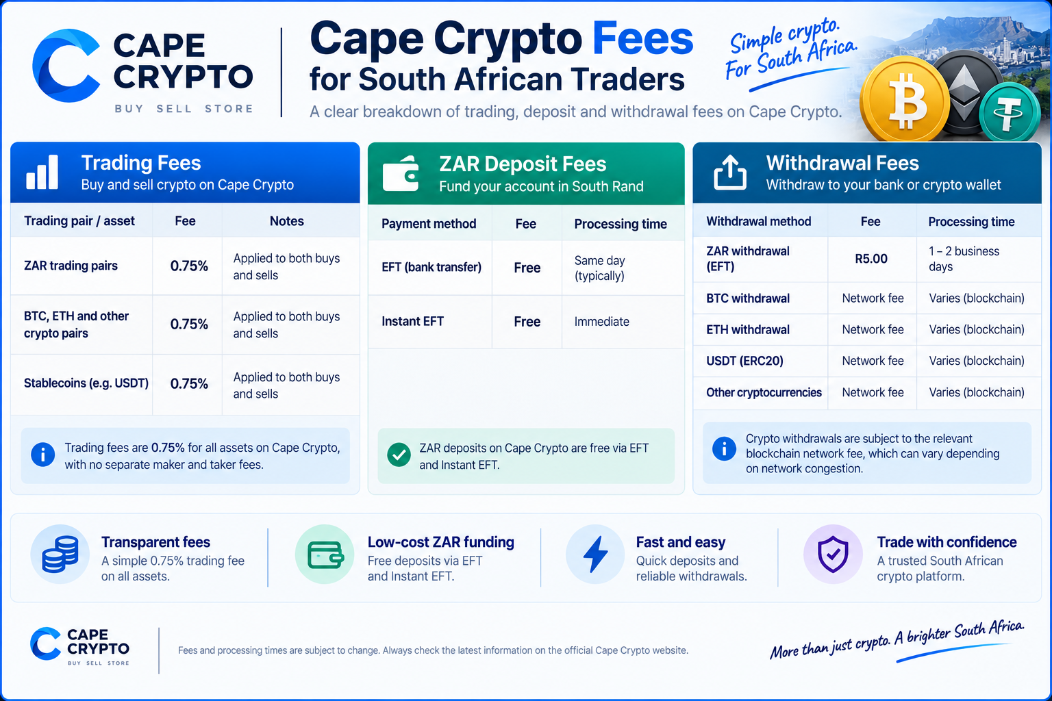 Crypto Trading Fees Compared in South Africa - (2026)