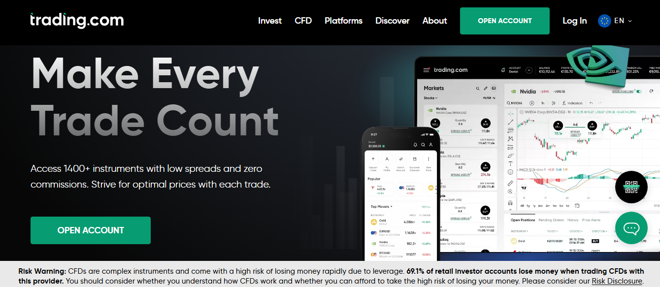 Trading.com 100 USD Forex No-Deposit Welcome Bonuses