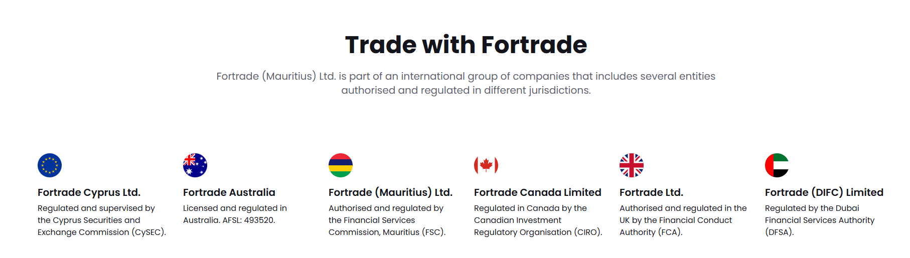 Fortrade regulation, safety and account security for South African traders