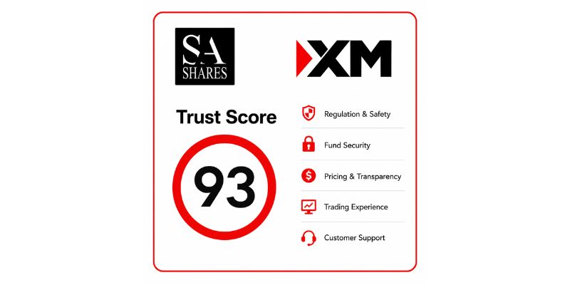 XM Trust Score