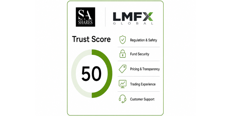 LMFX Trust Score