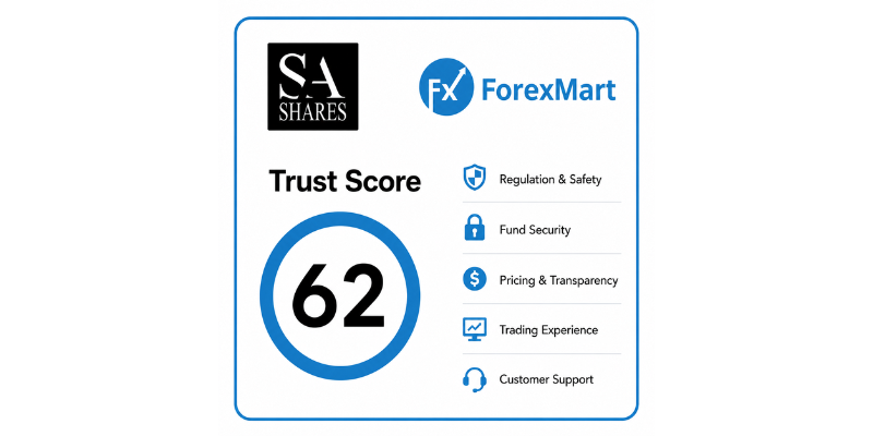 ForexMart  Trust Score