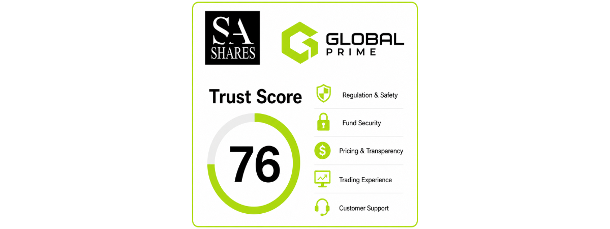 GMG Markets Trust Score 