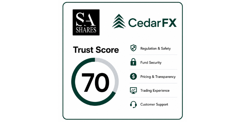 Cedar FX Trust Score 