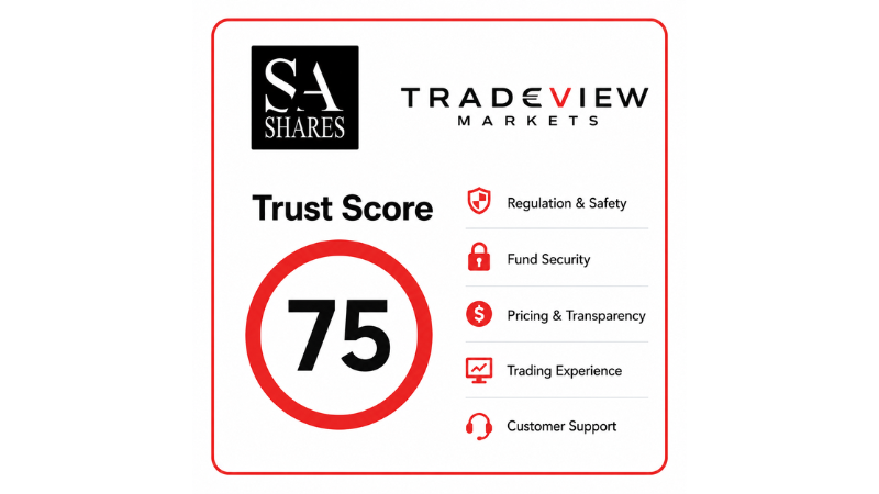 Tradeview Markets Trust Score