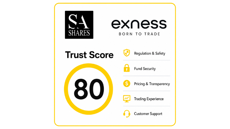 Exness Spider Chart Exness Trust Score