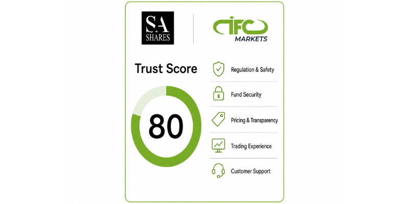 IFC Markets Trust Score