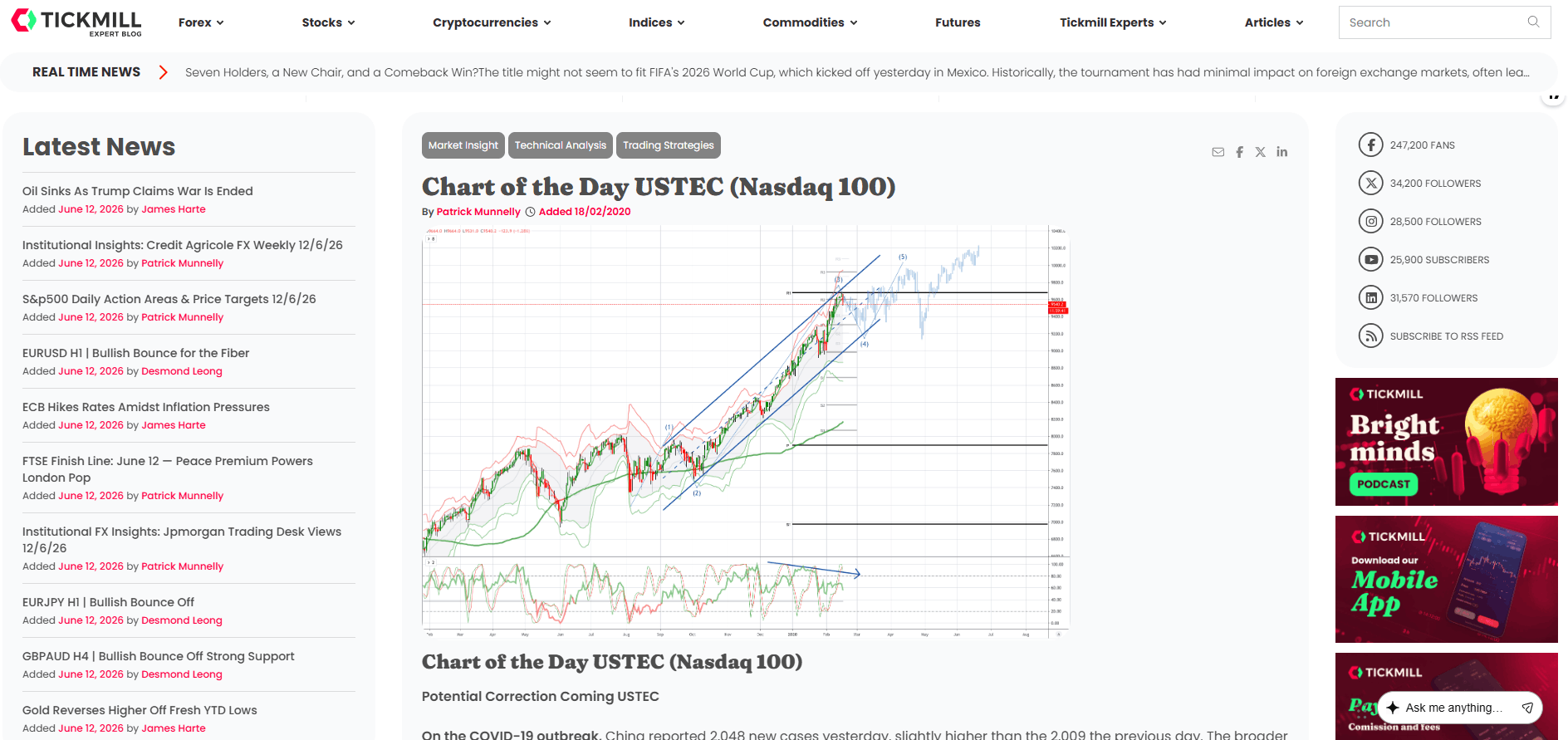 NASDAQ 100 tickmill