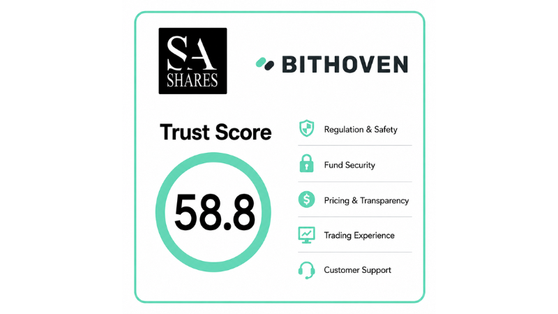 BMFN Trust Score