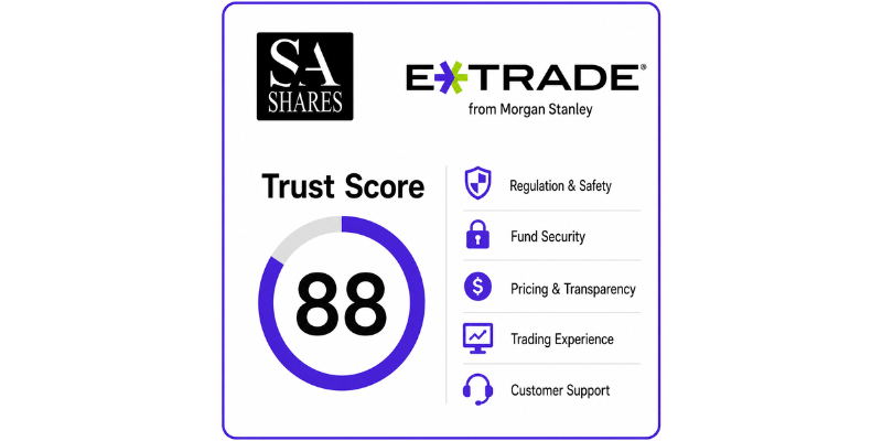 ETRADE Trust Score