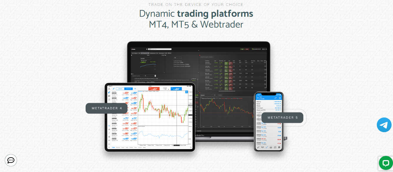 Zero Markets Australia Trading Platforms