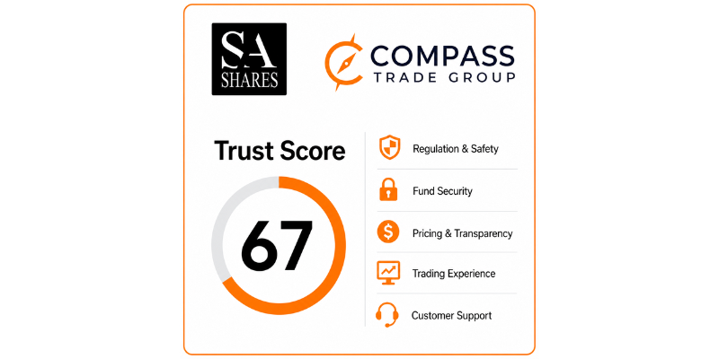 Compass Trade Group Trust Score