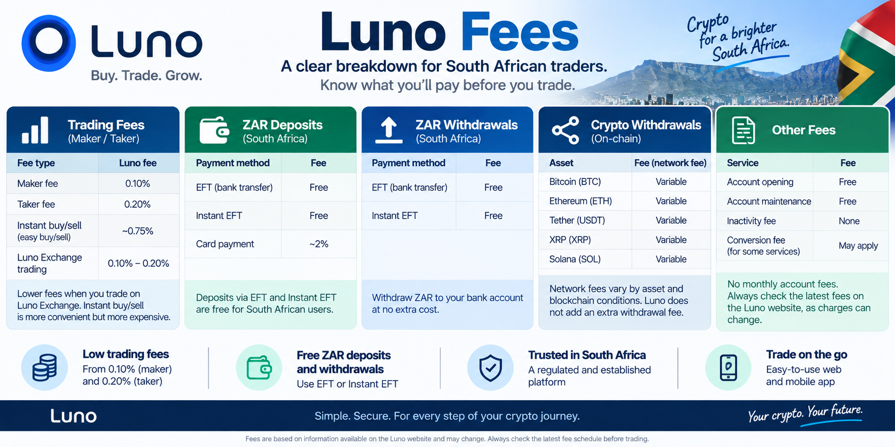 Crypto Trading Fees Compared in South Africa - (2026)