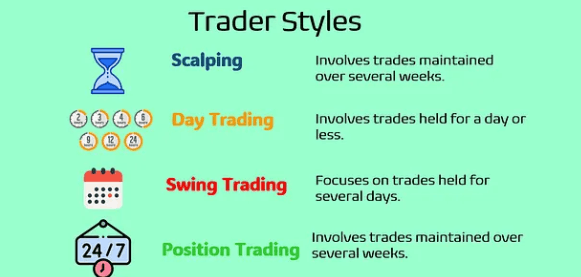 Which Platform Is Best for Your Trading Style?