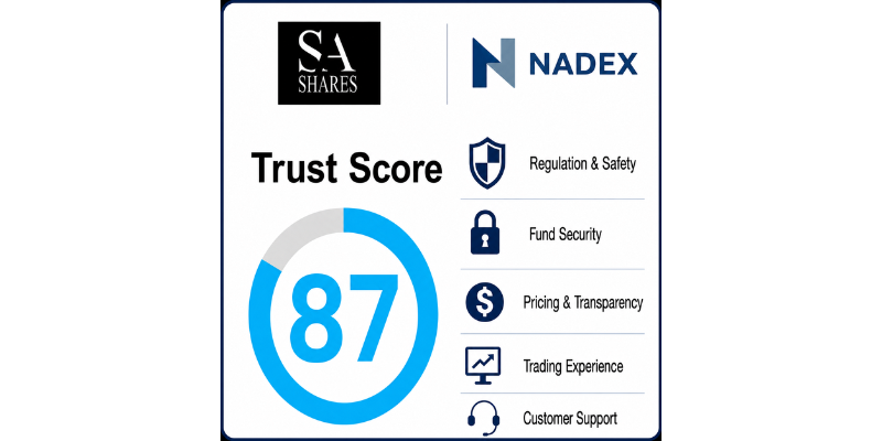 Nadex Trust Score 87 out of 100