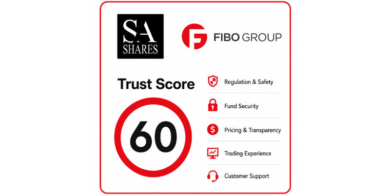 FIBO GROUP Trust Score