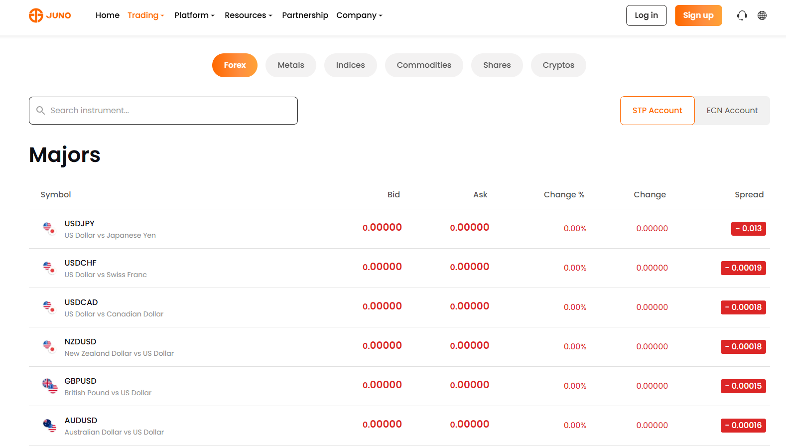 Juno Markets Forex Trading