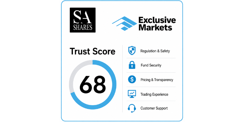 Exclusive Markets Trust Score