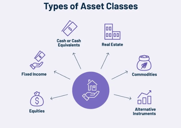 Available Markets and Asset Classes