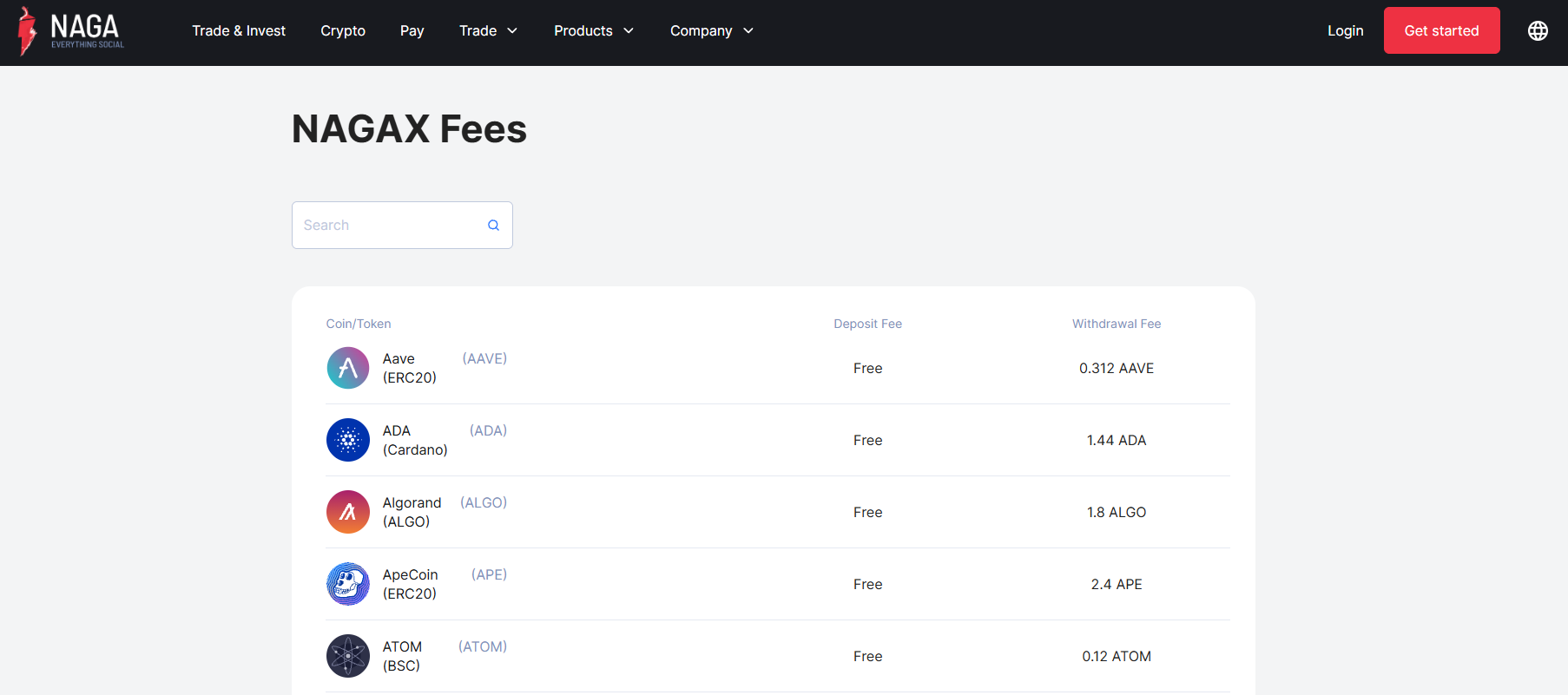 NAGA Fees, Spreads, and Commissions