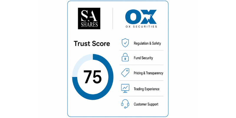 OX Securities Trust Score