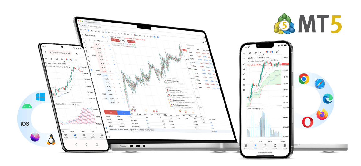 Mobile, Web, and Desktop Trading Experience