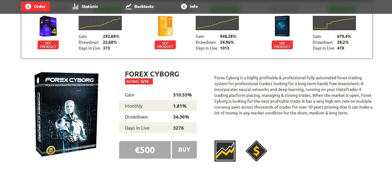 Forex Cyborg Forex Robot Traders for South Africa