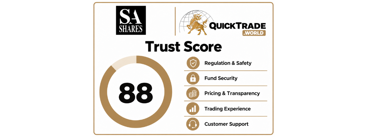 QuickTrade Trust Score