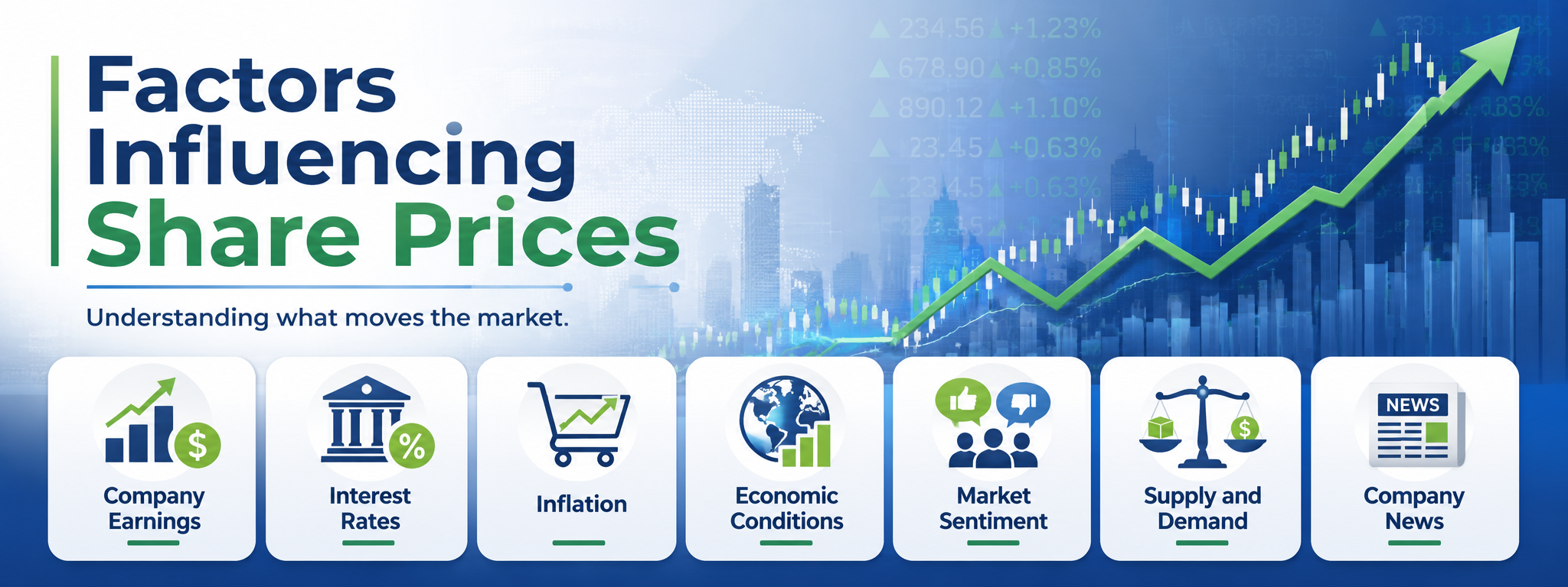 Factors Influencing Share Prices